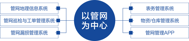 http://www.bjrlcm.cn/image/yy32.png